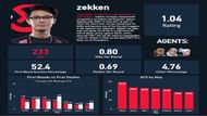 Zachary “Zekken” Patrone stats (Image via Twitter/@dyangStats)